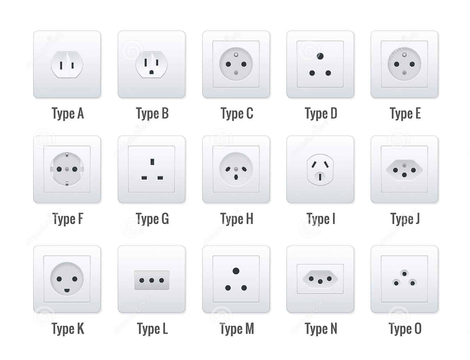 Travel Adapters and Electrical Voltage Types in Nepal